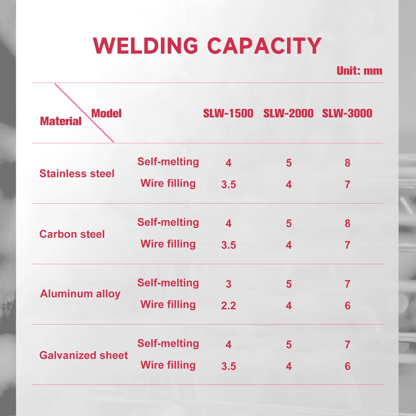 US-Lager LYXCTECH 2 in 1 Laserschweißgerät zum Schweißen und Reinigen von Schweißnähten 1500 W/2000 W/3000 W