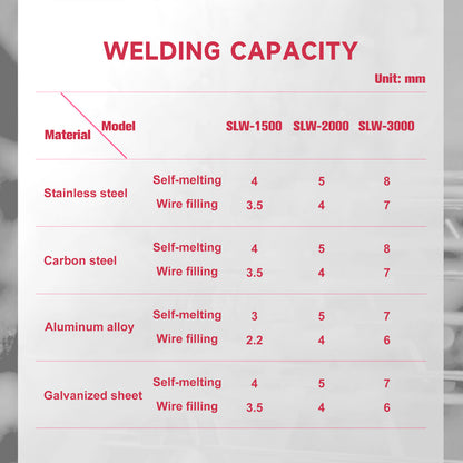US-Lager LYXCTECH 2 in 1 Laserschweißgerät zum Schweißen und Reinigen von Schweißnähten 1500 W/2000 W/3000 W